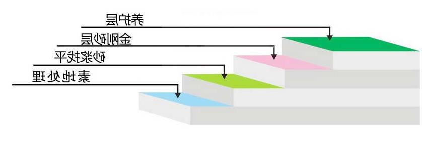 金刚砂耐磨地坪1.jpg