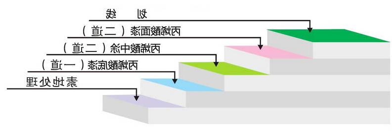 丙烯酸(亚克力)球场地坪1.jpg